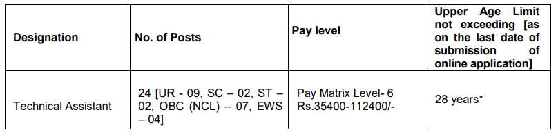 CSIR CBRI Technical Assistant Recruitment 2024